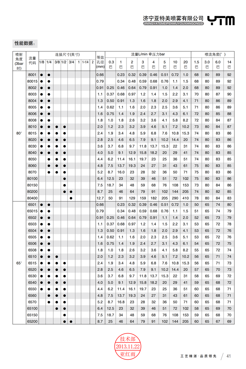扇形喷嘴 扇形喷嘴
