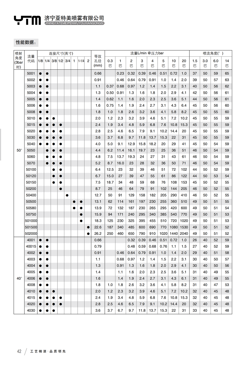 扇形喷嘴 扇形喷嘴