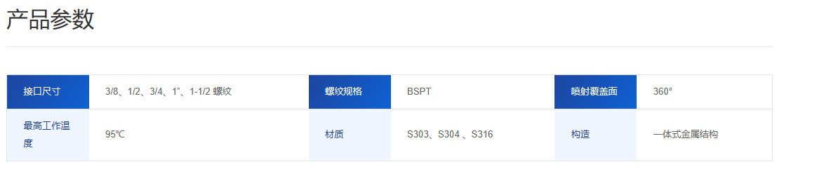 不锈钢旋转清洗球