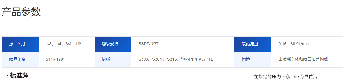 空心锥喷嘴内螺纹