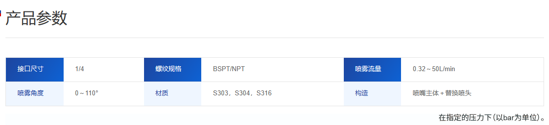 扇形喷嘴三件组合式