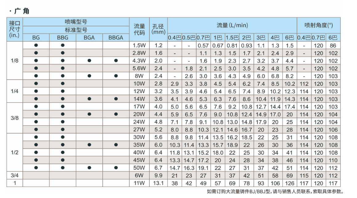 转角实心锥喷嘴